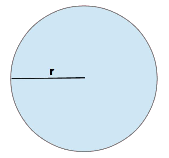 Area del cerchio